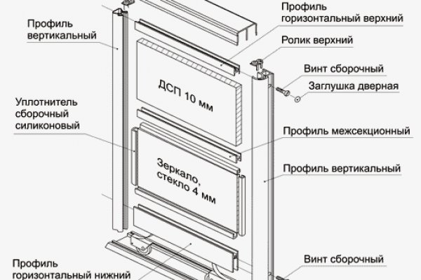 Магазины онион ссылки